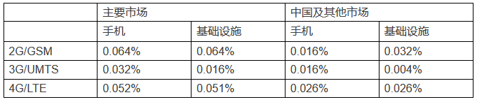 华为在英国首例FRAND许可费判决中或面临禁售！