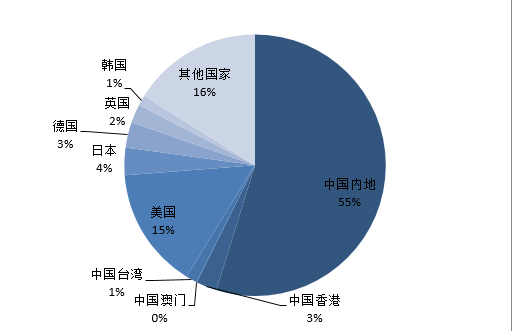 一文读懂「知识产权海关备案」