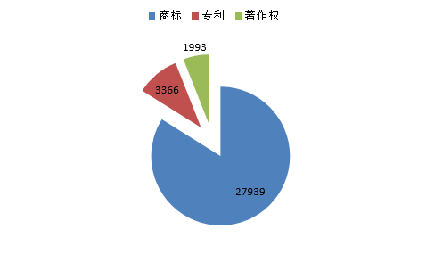 一文读懂「知识产权海关备案」