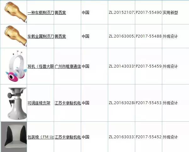 一文读懂「知识产权海关备案」