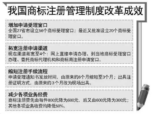 「商标注册受理窗口」半年已增至76个