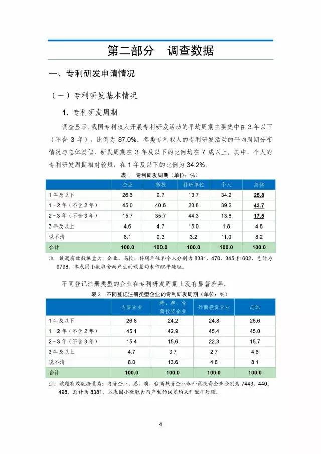 《2016年中国专利调查数据报告》(附结论)