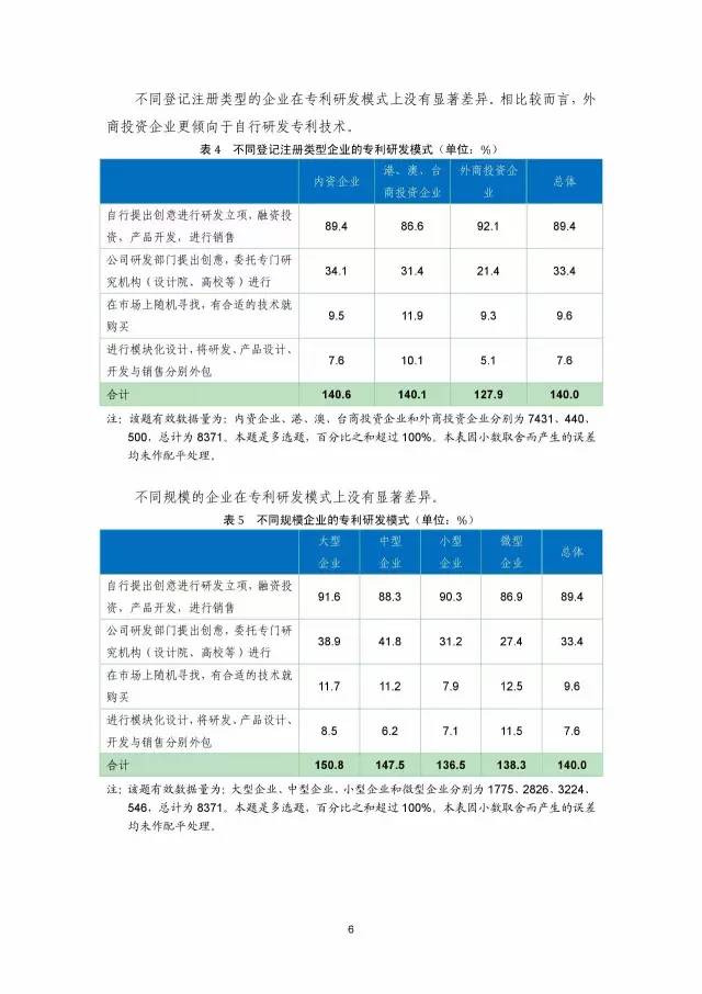 《2016年中国专利调查数据报告》(附结论)