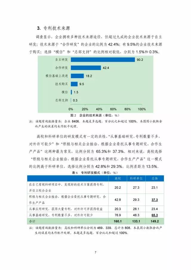 《2016年中国专利调查数据报告》(附结论)