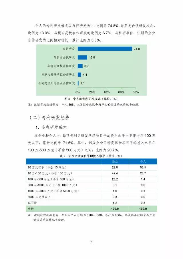 《2016年中国专利调查数据报告》(附结论)