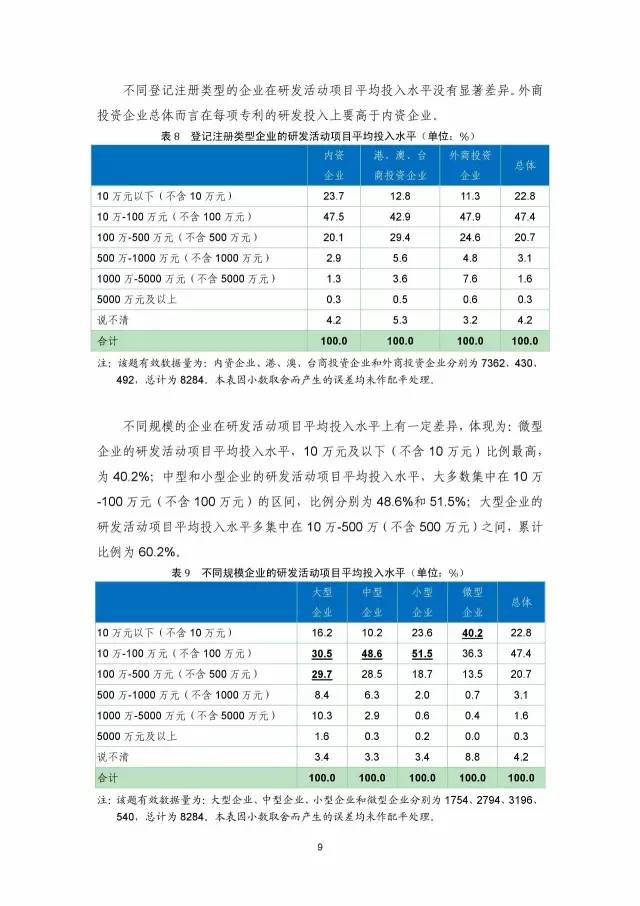 《2016年中国专利调查数据报告》(附结论)