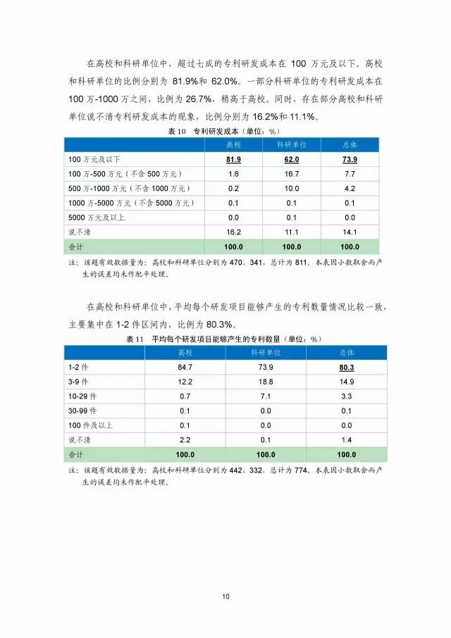 《2016年中国专利调查数据报告》(附结论)