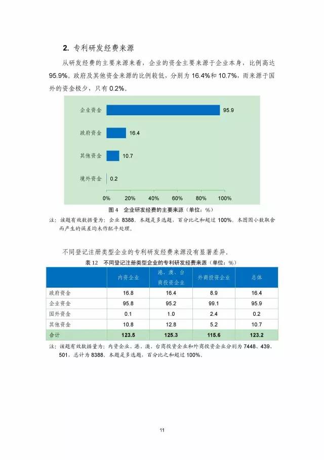 《2016年中国专利调查数据报告》(附结论)