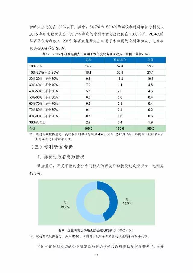 《2016年中国专利调查数据报告》(附结论)