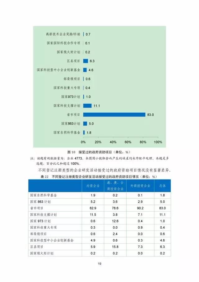 《2016年中国专利调查数据报告》(附结论)