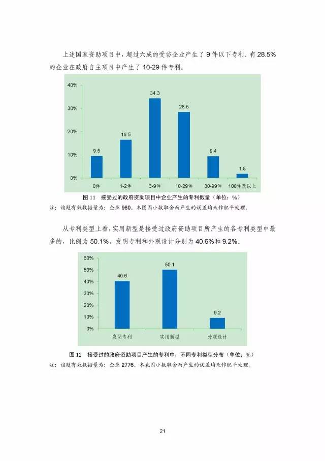 《2016年中国专利调查数据报告》(附结论)