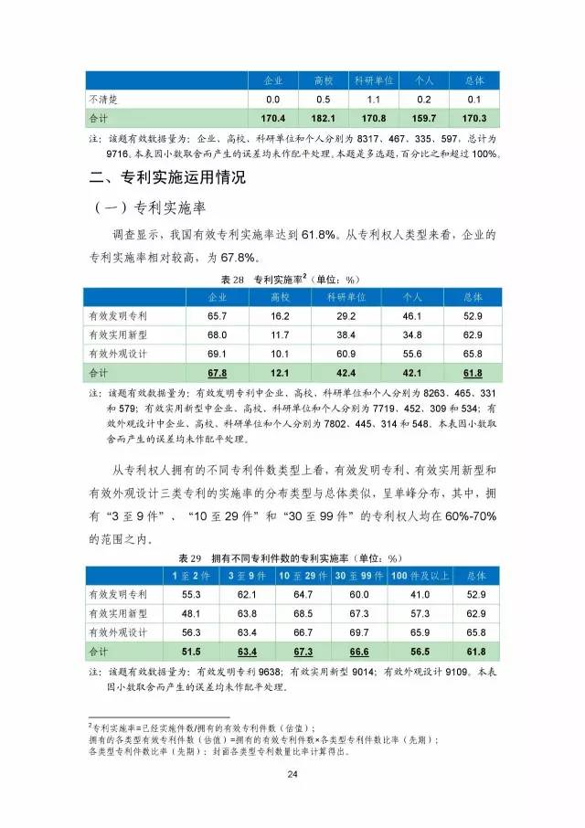 《2016年中国专利调查数据报告》(附结论)