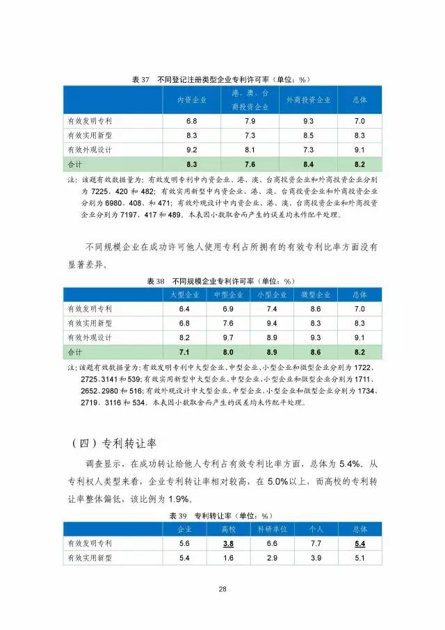 《2016年中国专利调查数据报告》(附结论)