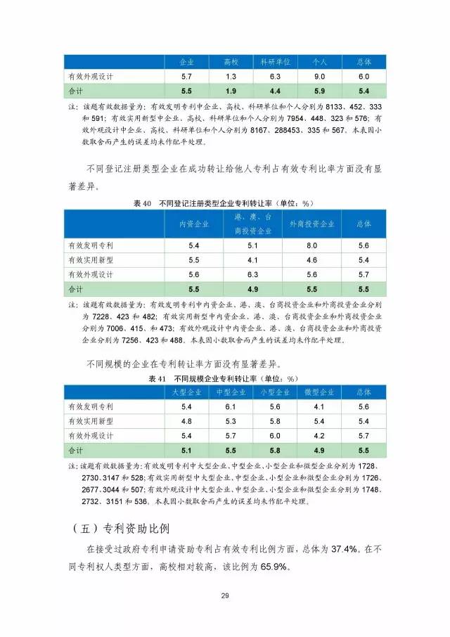 《2016年中国专利调查数据报告》(附结论)