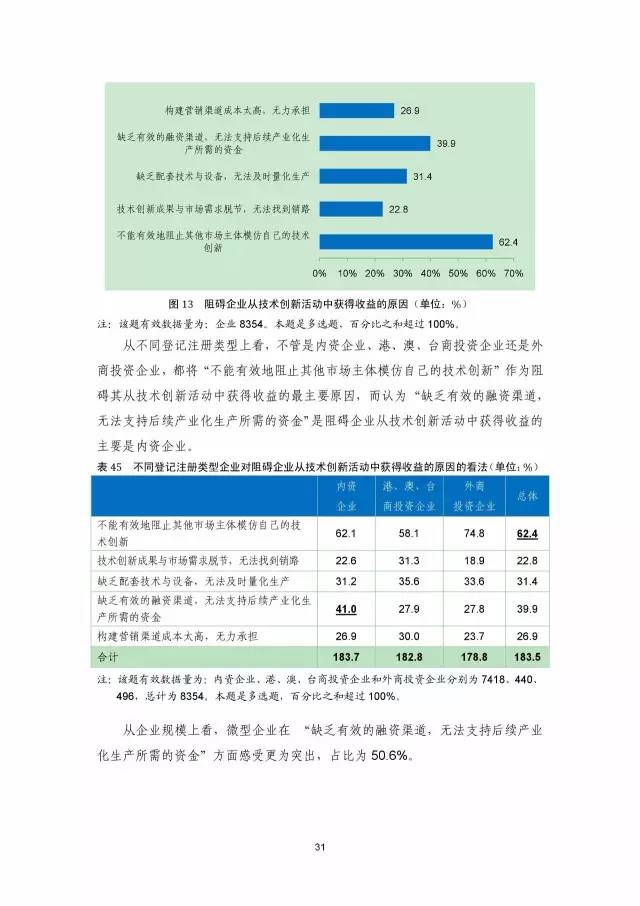 《2016年中国专利调查数据报告》(附结论)