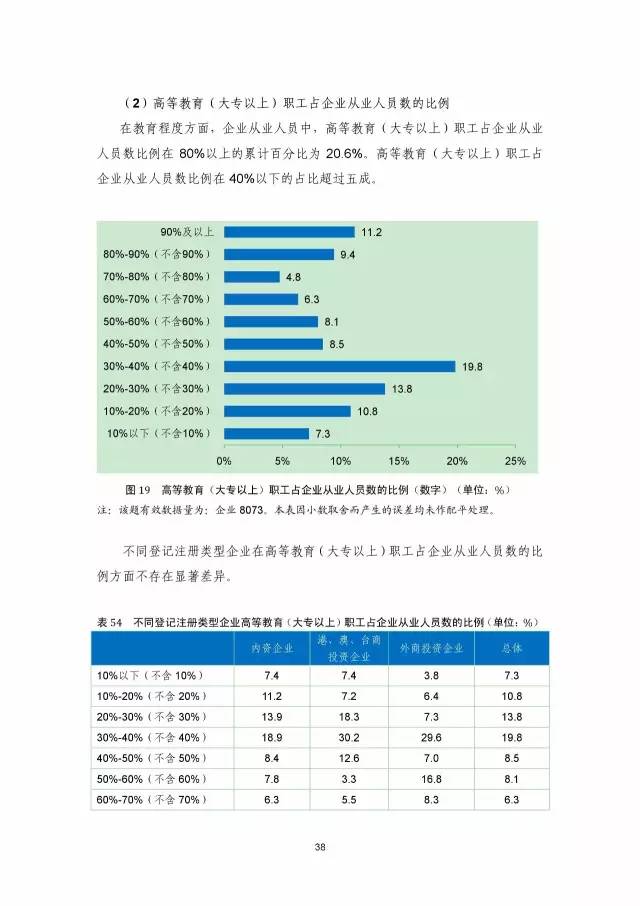 《2016年中国专利调查数据报告》(附结论)