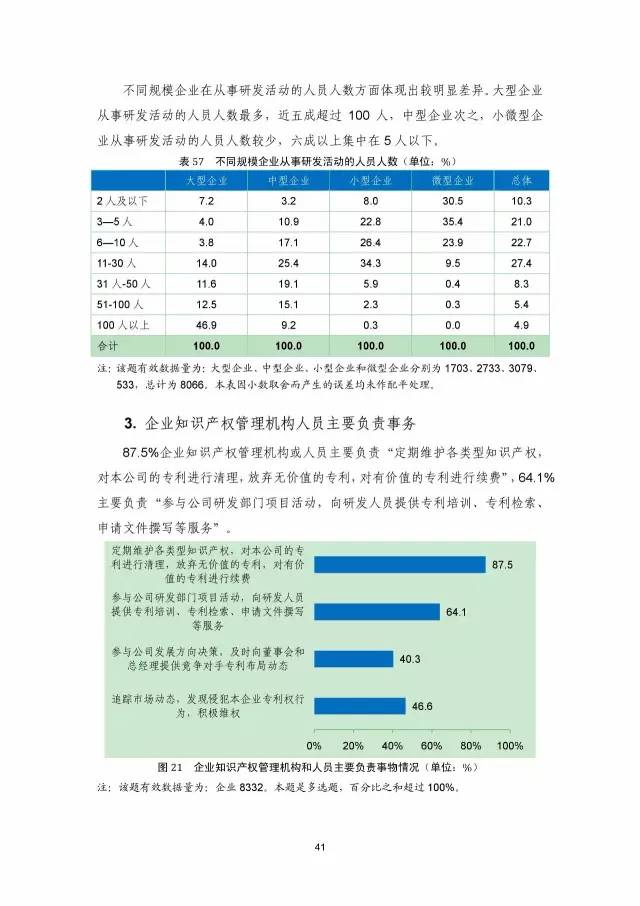 《2016年中国专利调查数据报告》(附结论)