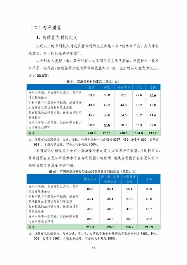 《2016年中国专利调查数据报告》(附结论)