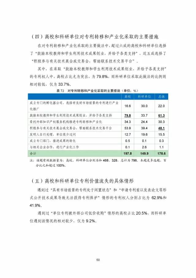 《2016年中国专利调查数据报告》(附结论)