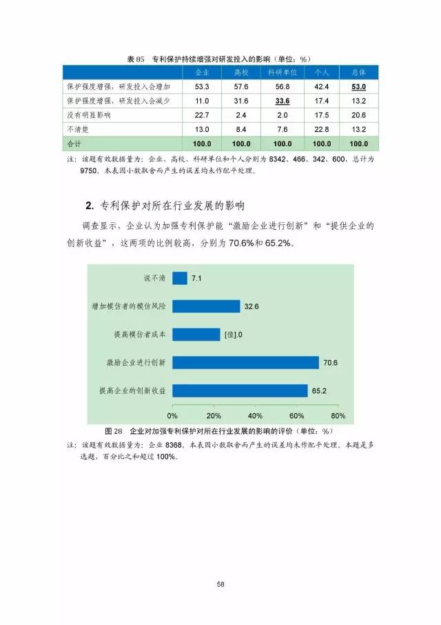 《2016年中国专利调查数据报告》(附结论)