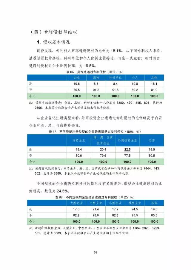 《2016年中国专利调查数据报告》(附结论)