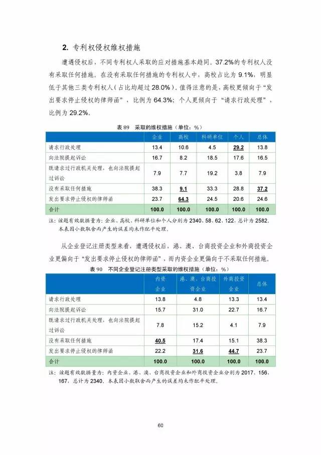 《2016年中国专利调查数据报告》(附结论)