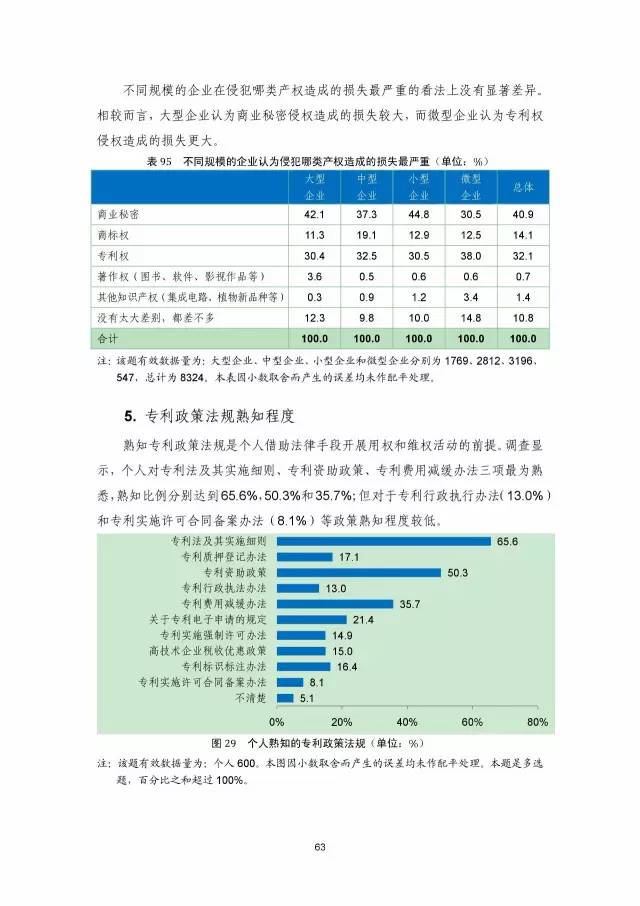 《2016年中国专利调查数据报告》(附结论)