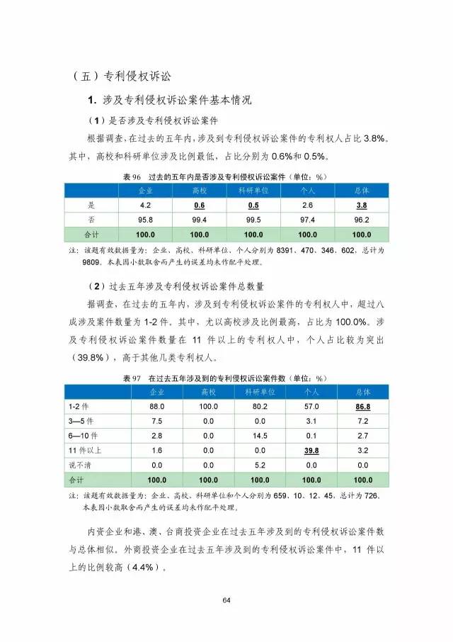 《2016年中国专利调查数据报告》(附结论)