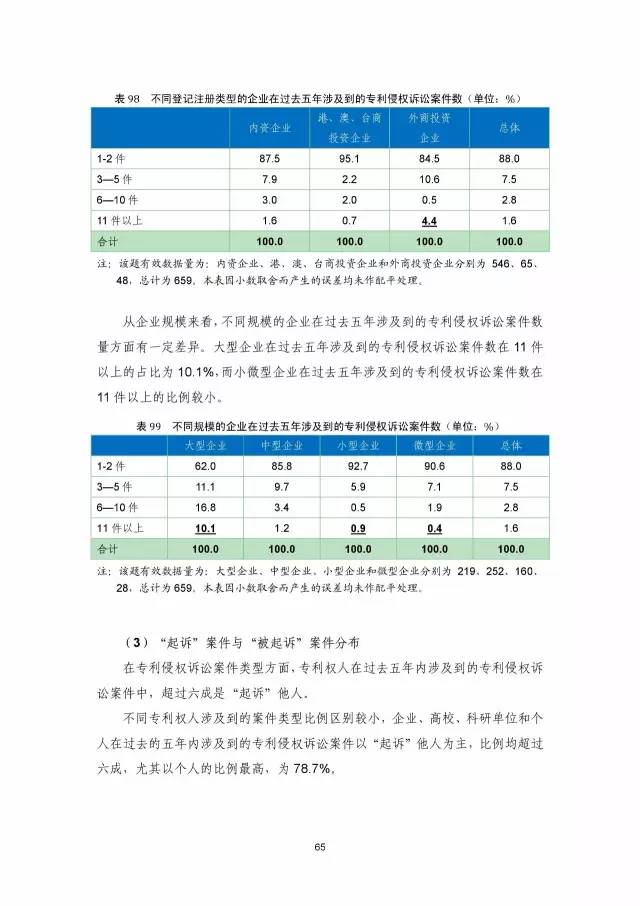 《2016年中国专利调查数据报告》(附结论)