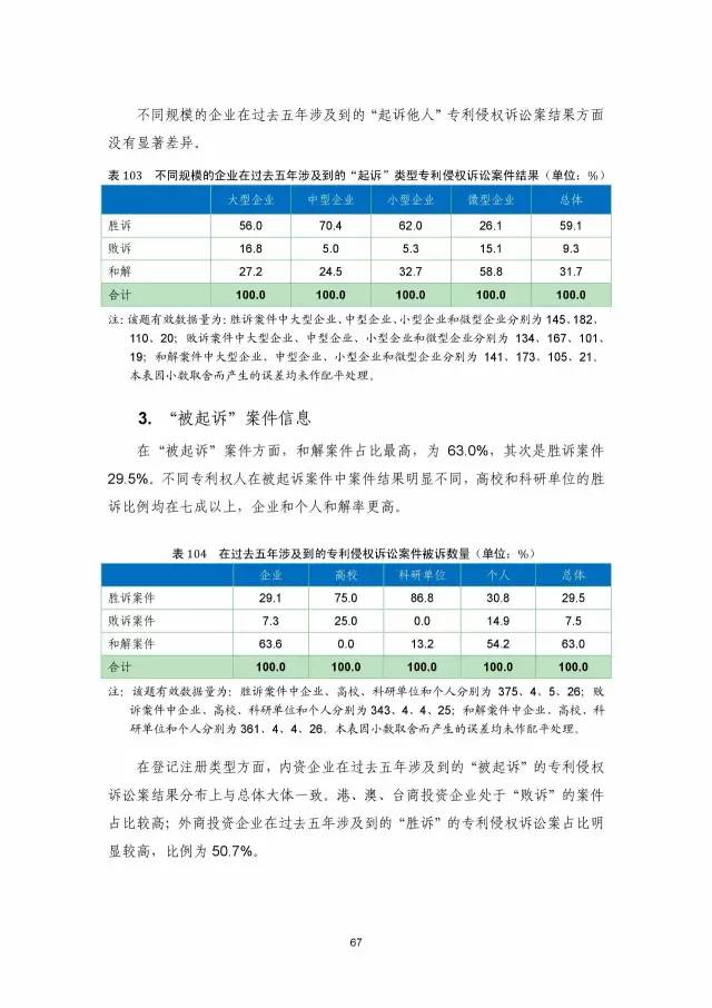 《2016年中国专利调查数据报告》(附结论)