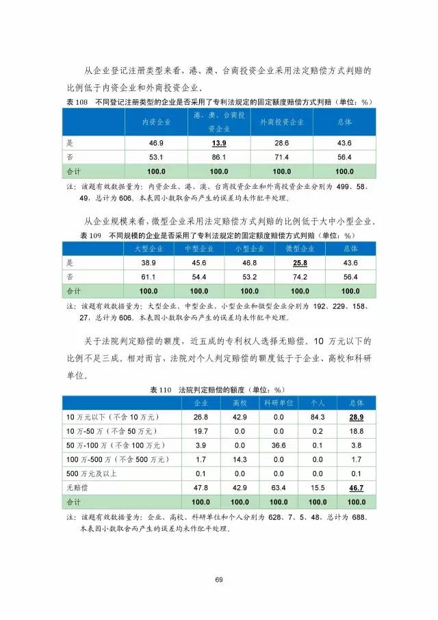 《2016年中国专利调查数据报告》(附结论)