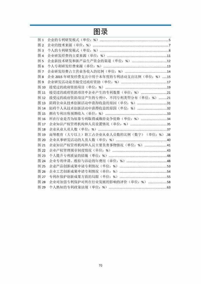 《2016年中国专利调查数据报告》(附结论)