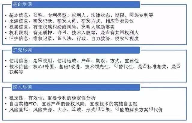 一文读懂「知识产权尽职调查」实务