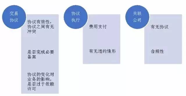 一文读懂「知识产权尽职调查」实务