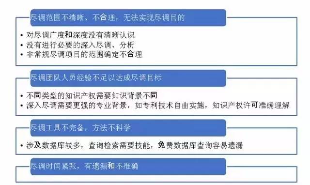 一文读懂「知识产权尽职调查」实务