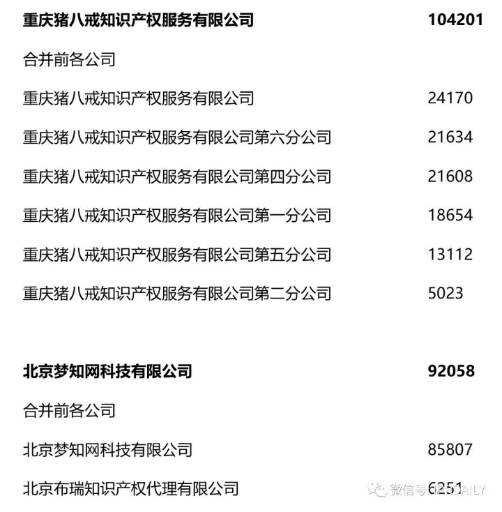 2017全国商标代理机构申请量排名（前100名）