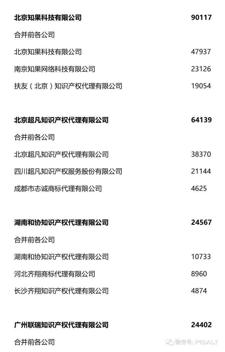 2017全国商标代理机构申请量排名（前100名）