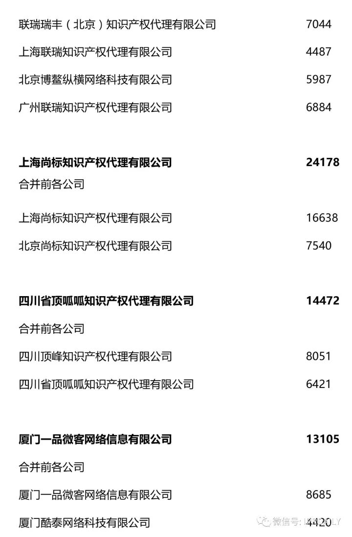 2017全国商标代理机构申请量排名（前100名）