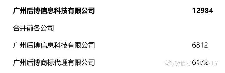 2017全国商标代理机构申请量排名（前100名）