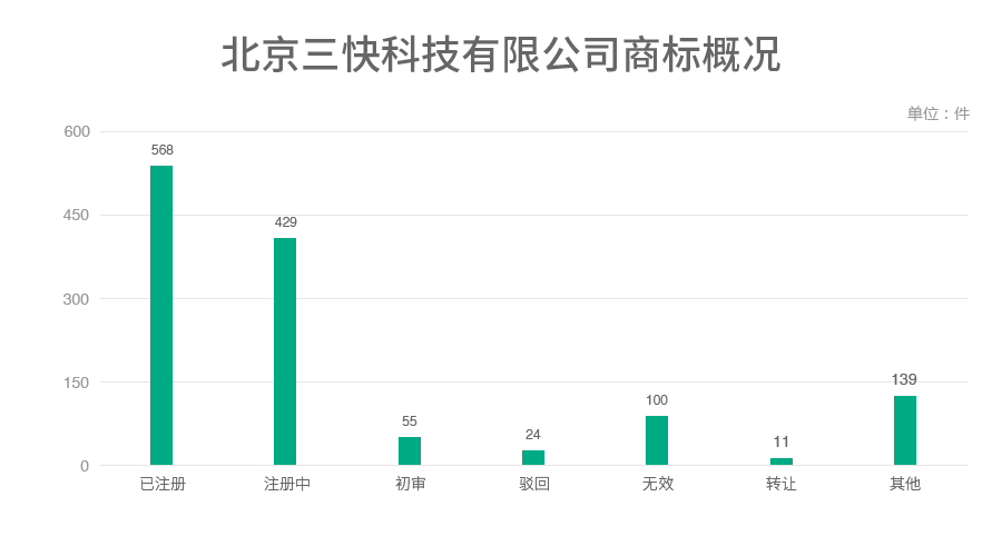 6家估值领先的独角兽公司商标探秘