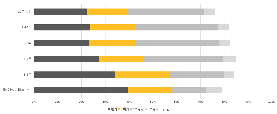 2017知识产权行业人才流动报告