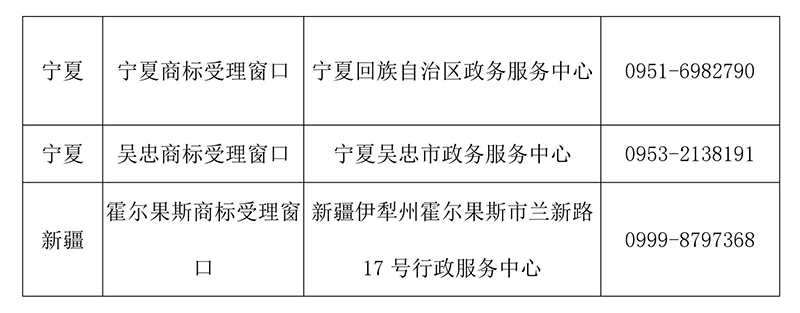 【收藏】最新全国商标受理窗口（地址+电话）汇总（2018.4）