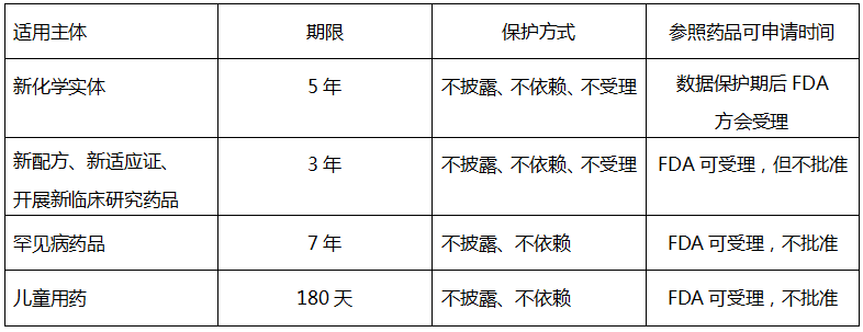 美国不同药品申报路径的知识产权问题