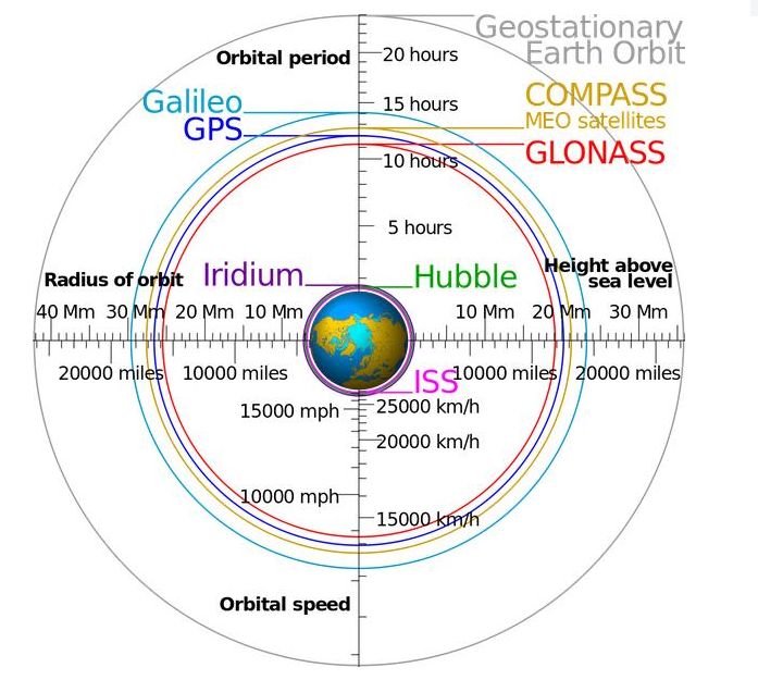 大国重器「北斗卫星导航系统」的专利布局分析