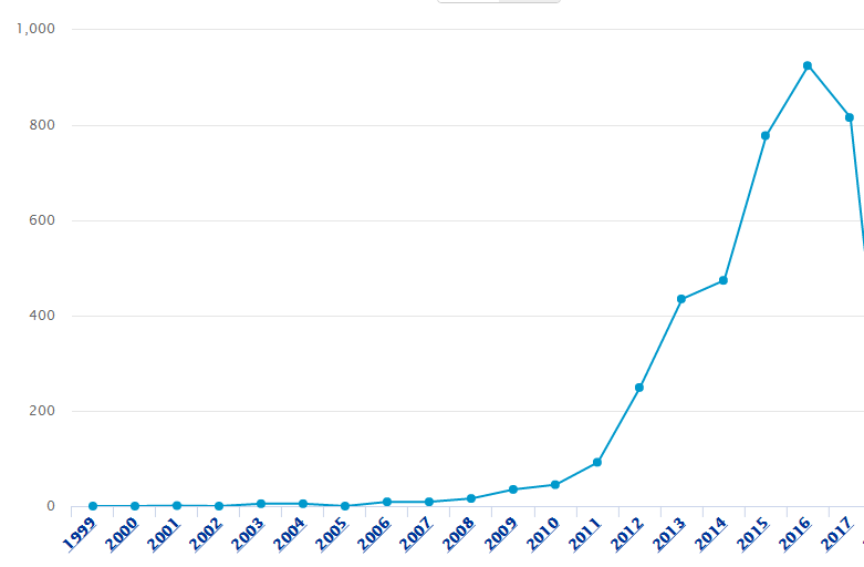 大国重器「<a target=_blank href='//www.ngawriters.com/patent/appy_mao?key_word=%E5%8C%97%E6%96%97' target='_blank' style='color:#337ab7;'>北斗</a>卫星导航系统」的专利布局分析