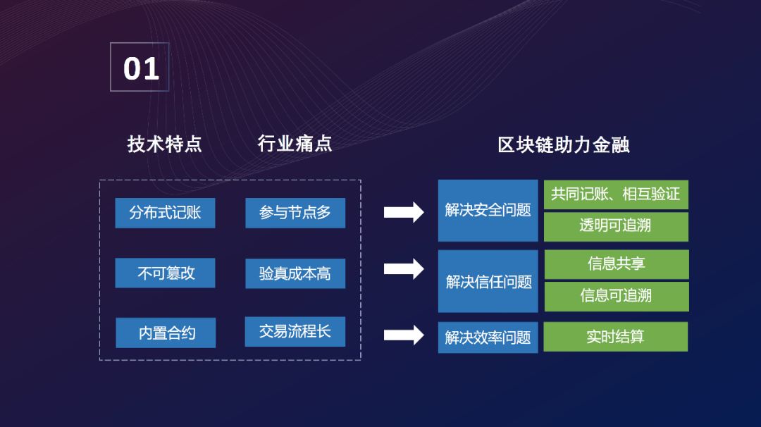 《区块链金融应用白皮书》全文