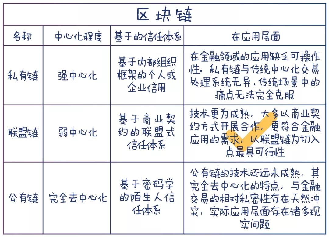 《区块链金融应用白皮书》全文