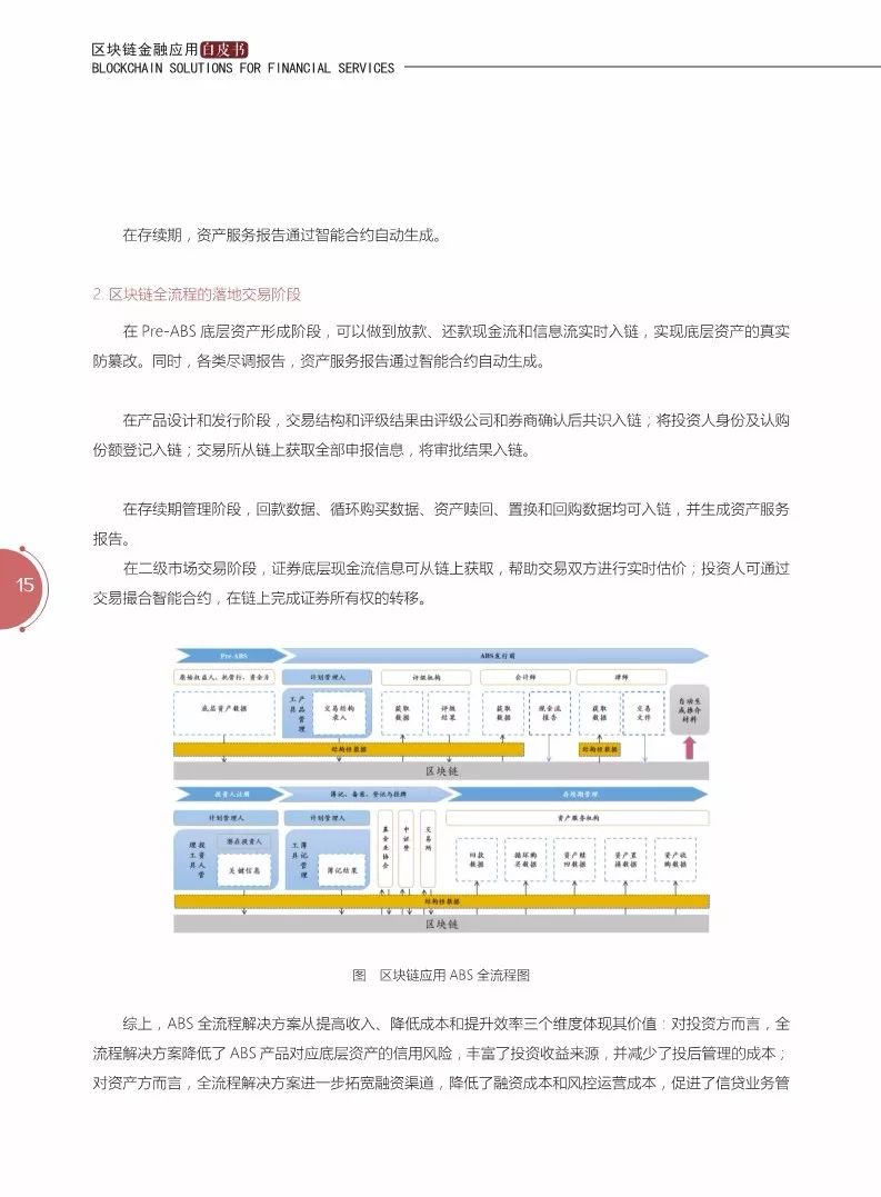 《区块链金融应用白皮书》全文