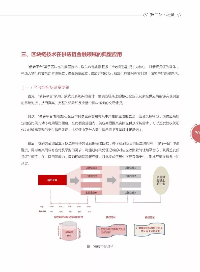 《区块链金融应用白皮书》全文