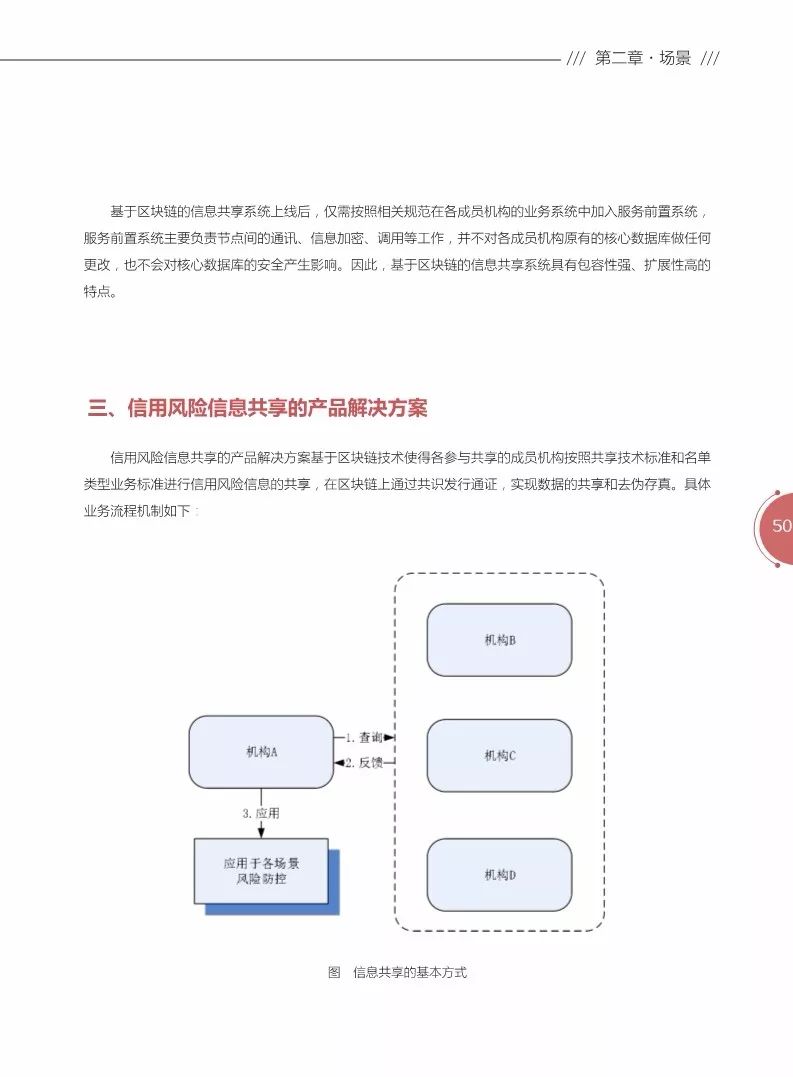 《区块链金融应用白皮书》全文